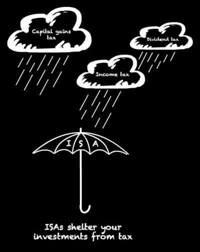 ISAs shelter investments from tax