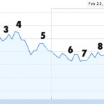 The Barclays share price and the credit crunch Down, down, down: Barclays from 23/2/07 to 11/11/08