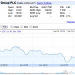 Reminder to Lloyds: If a government tries to sell you a bank, you say No Lloyds shares face a steep climb, even (or because of) with government help
