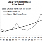 Spring bounce for falling UK housing market probably just a speed bump Spring bounce for falling UK housing market probably just a speed bump