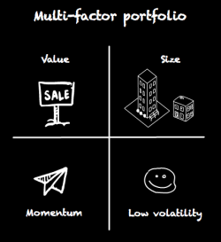 Multi-factor ETFs by Scientific Beta