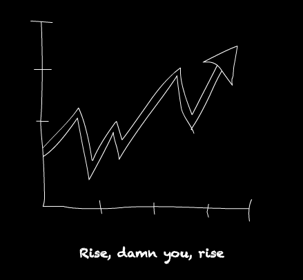 A graph showing the rollercoaster journey of portfolio returns.