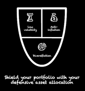 Defensive asset allocation beyond the 60/40 portfolio post image