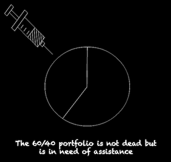 How to improve the 60/40 portfolio post image