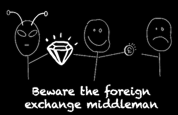 FX fees on investments: how to crush them post image