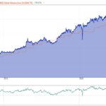 Investing in infrastructure [Members]