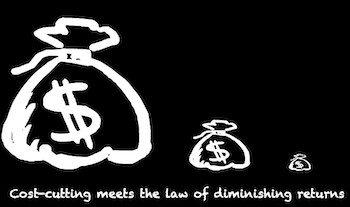When are fund fees low enough? post image